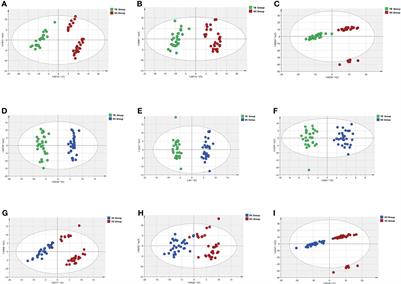 Novel Potential Diagnostic Serum Biomarkers of Metabolomics in Osteoarticular Tuberculosis Patients: A Preliminary Study